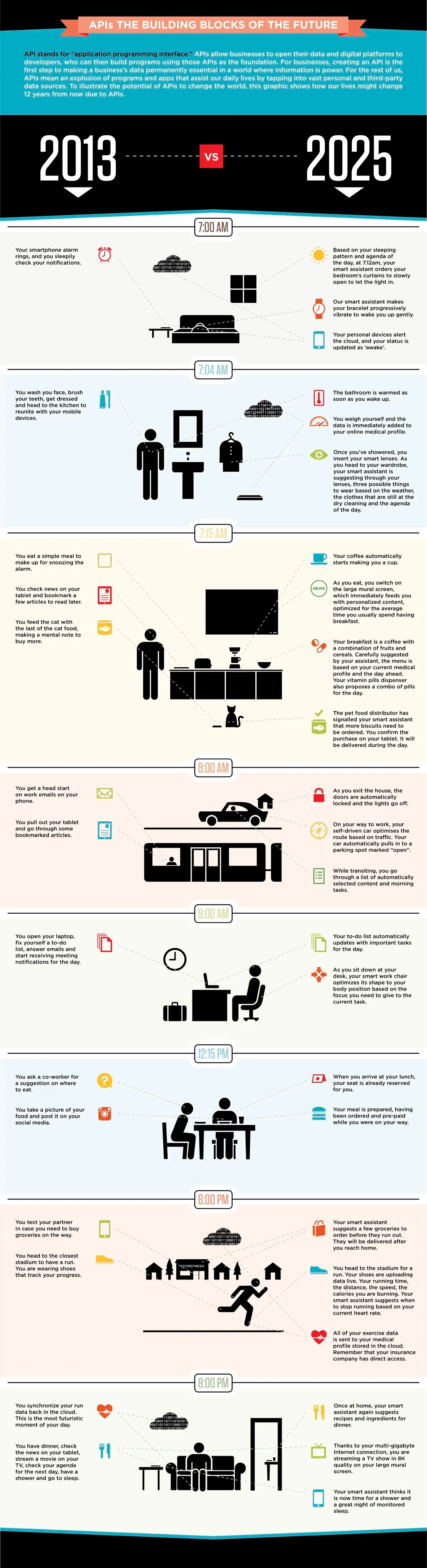 BBDO - API - Building blocks of the future - 2013 vs 2025.jpg