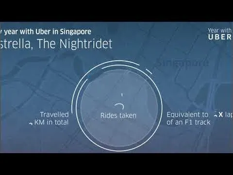Year With Uber (2016) - Case Study