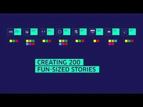 Year with Uber 2017 - Case study